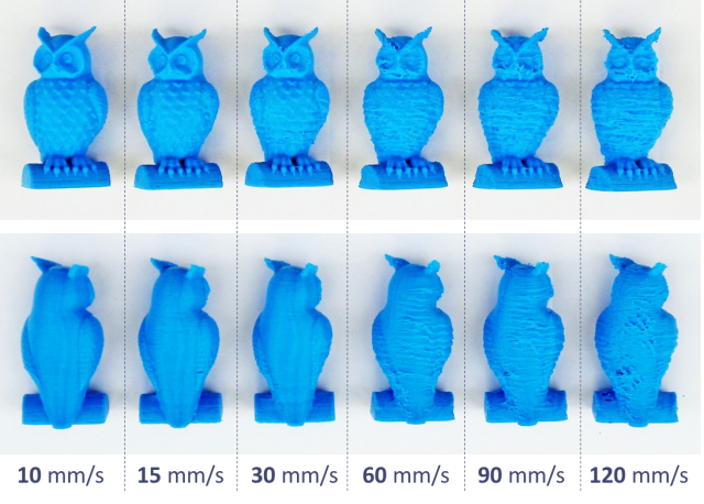 Tốc độ và chất lượng in 3D