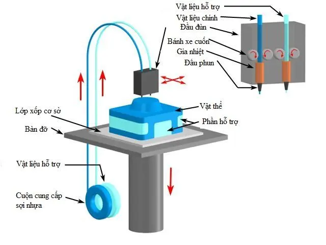 Nên chọn Máy In 3D FDM hay Máy In 3D Resin 2 in 3d fdm