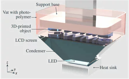 Nên chọn Máy In 3D FDM hay Máy In 3D Resin 3 lcd la gi