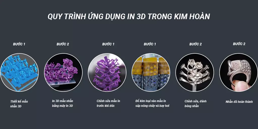 Quy trình in 3d bằng sáp