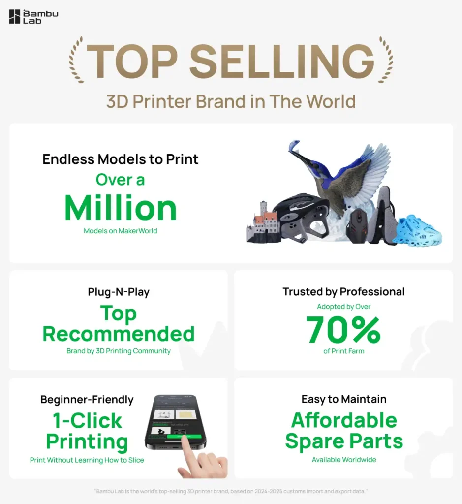 M&aacute;y In 3D Nhiều M&agrave;u Bambu Lab A1 (Bản Quốc Tế)