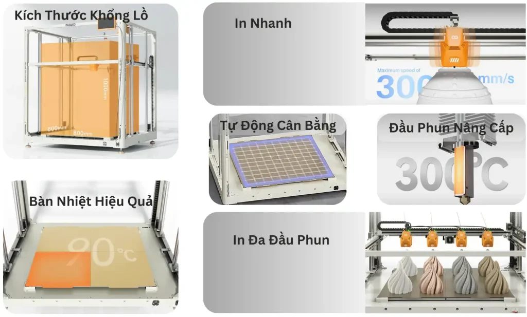 Tinh nang cua may in 3D kho lon Elegoo OrangeStorm Giga