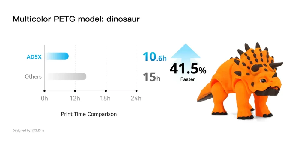 Dinosaur 2x 847736f8 bc71 41d5 a87c 75fa4f70d320