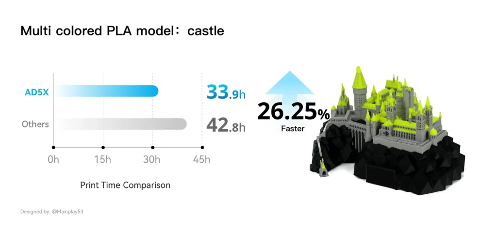 Harry Potter Castle 2x 3d665ee5 208d 4b9e af2f 4603155eacd9