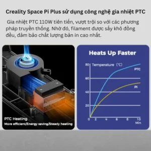 Máy Sấy Sợi Nhựa In 3D Creality Space Pi Plus