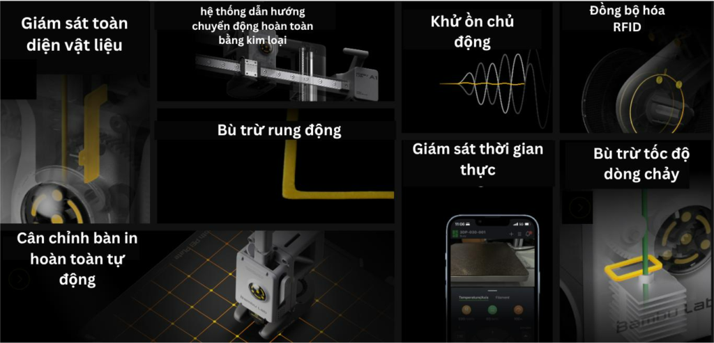 Ưu và nhược điểm chi tiết của A1 Mini