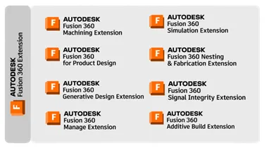 Fusion 360 Có Thực Sự Là Công Cụ Thiết Kế 3D Tối Ưu Cho Bạn?