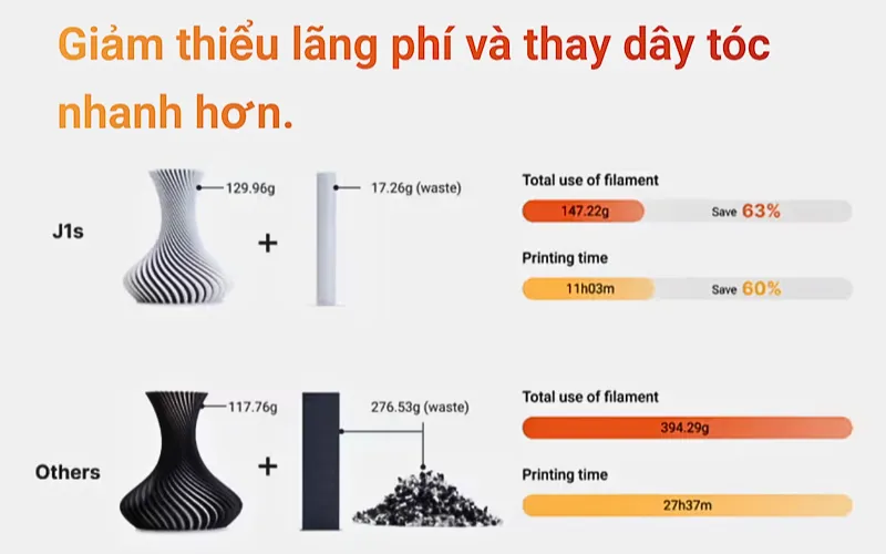 Review SNAPMAKER U1: Sự Th&uacute; Vị C&ocirc;ng Nghệ Thay Thế 4 Đầu In SnapSwap