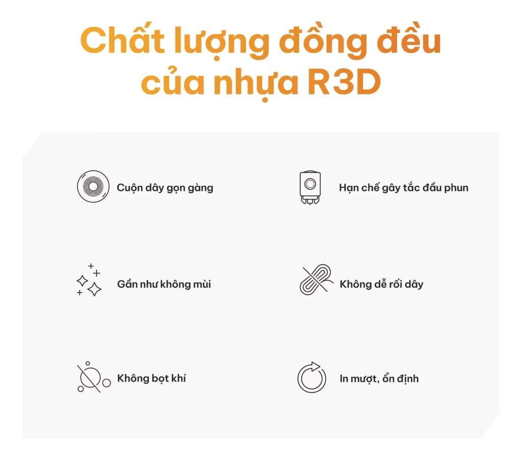 R3D PLA Nhựa Cuộn In 3D