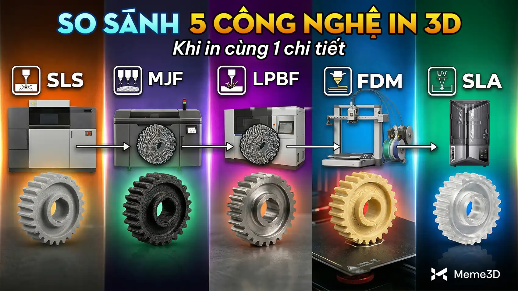 So S&aacute;nh 5 C&ocirc;ng Nghệ In 3D Khi In C&ugrave;ng Một Chi Tiết: N&ecirc;n Lựa Chọn Phương Ph&aacute;p N&agrave;o&nbsp;