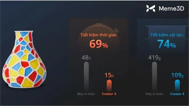 Review Flashforge Creator 5: Giải Ph&aacute;p In 3D C&ocirc;ng Nghiệp Thu Nhỏ Đa Vật Liệu
