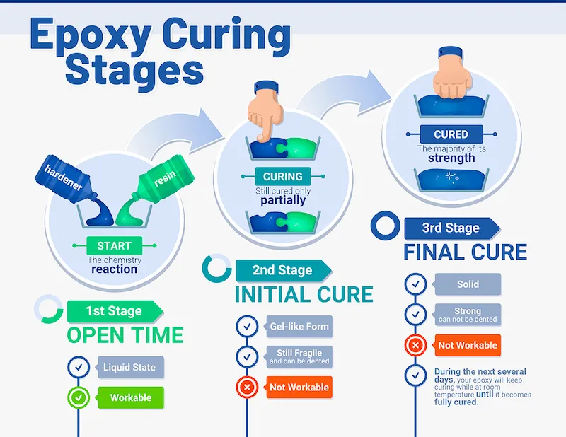 Resin L&agrave; G&igrave;? Ph&acirc;n Loại V&agrave; Ứng Dụng Trong Thực Tế
