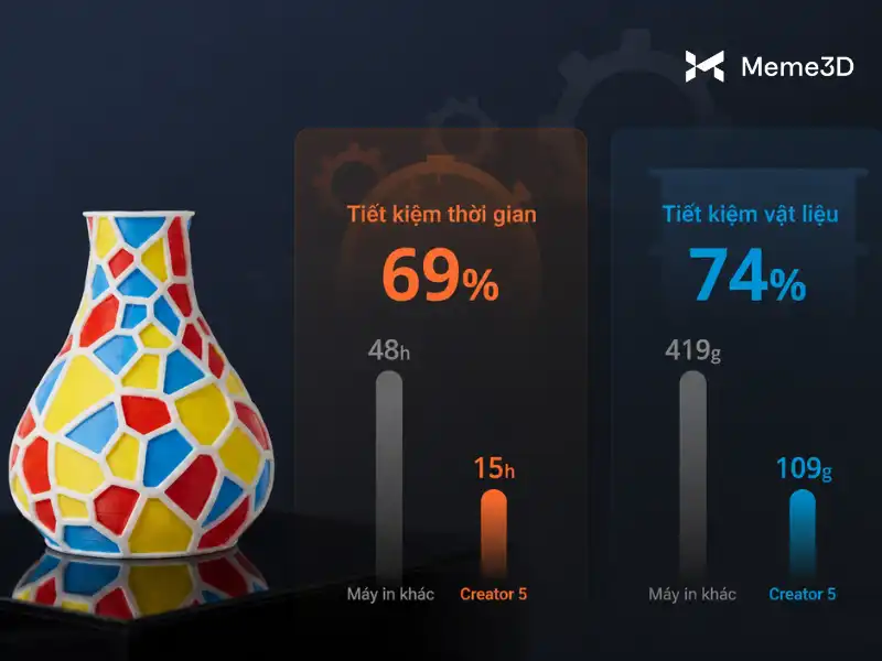 So s&aacute;nh Snapmaker U1 vs Creator 5: M&aacute;y in 3D nhiều đầu in n&agrave;o tốt hơn?