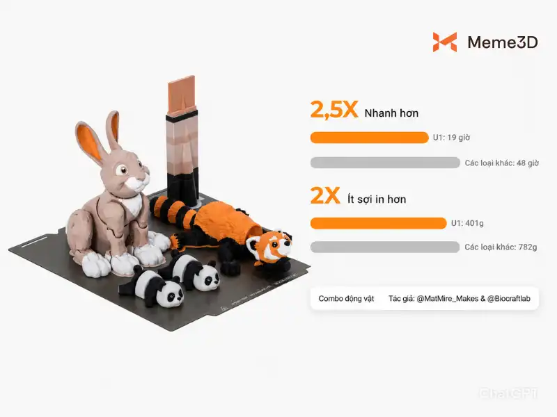 So s&aacute;nh Snapmaker U1 vs Creator 5: M&aacute;y in 3D nhiều đầu in n&agrave;o tốt hơn?