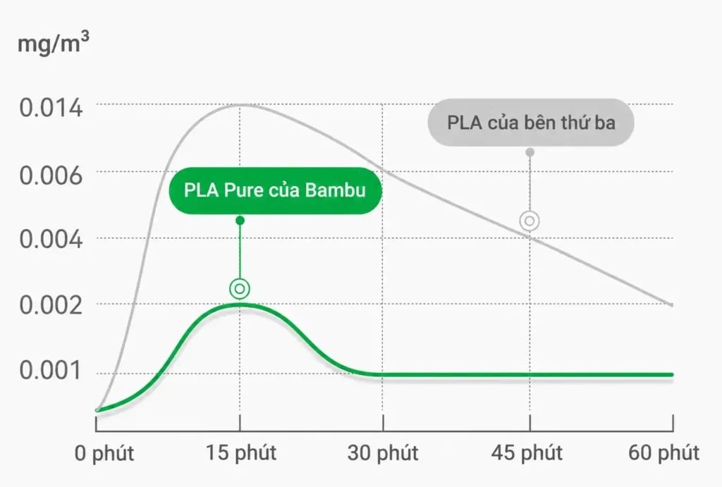 Bambu Lab PLA Pure Nhựa Cuộn In 3D