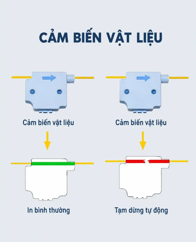 Máy in 3D Khổ Lớn Dowell 3D DM1220-16 Plus