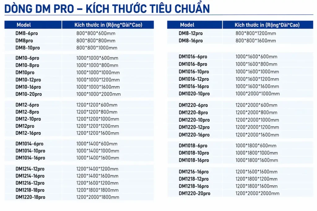 Máy in 3D Khổ Lớn Dowell DM 1220-10 Pro