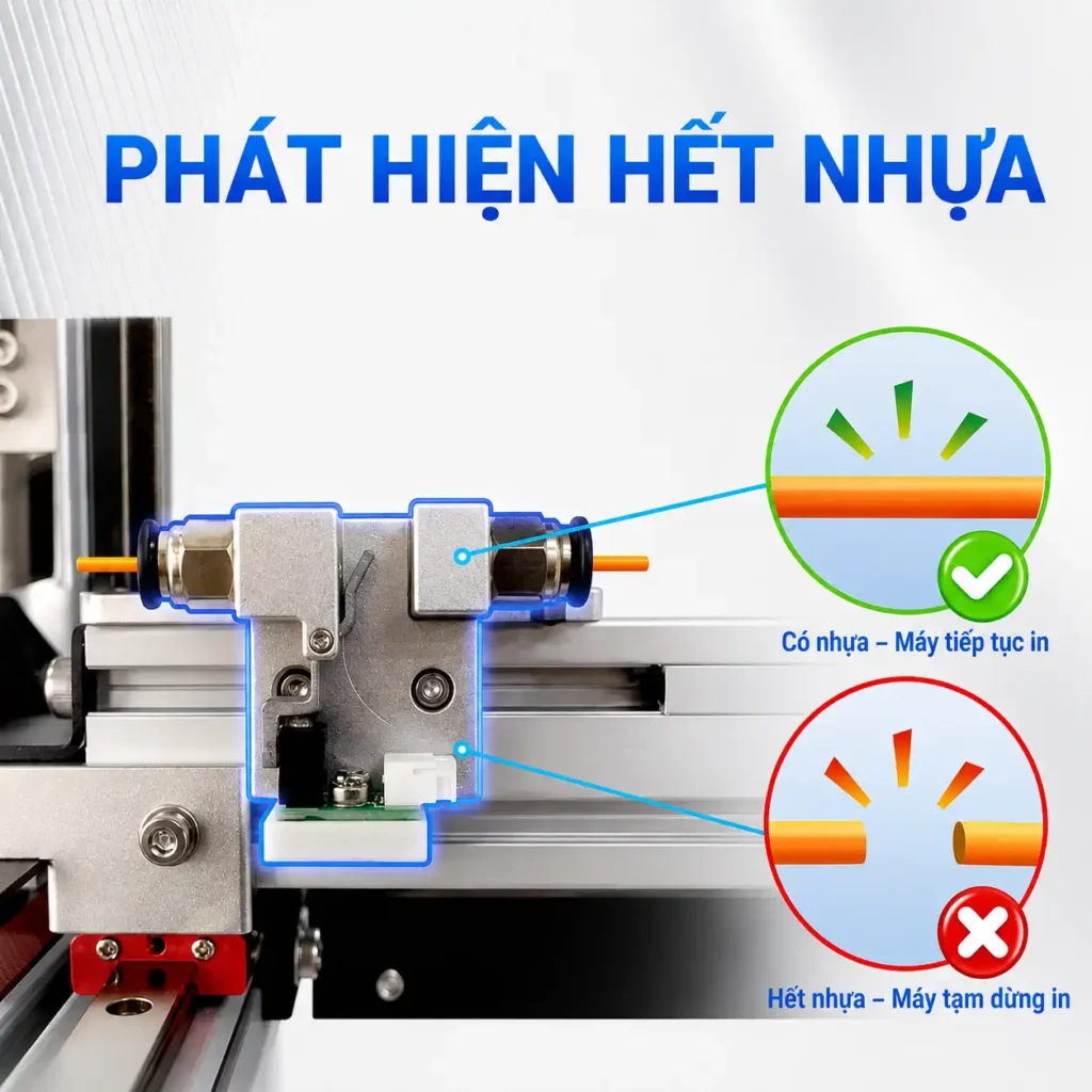 Máy in 3D Khổ Lớn Dowell DM 1220-10 Pro