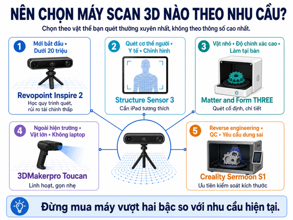 Top 5 m&aacute;y scan 3D đ&aacute;ng mua nhất 2026: Đ&aacute;nh gi&aacute; chi tiết từ Meme3D