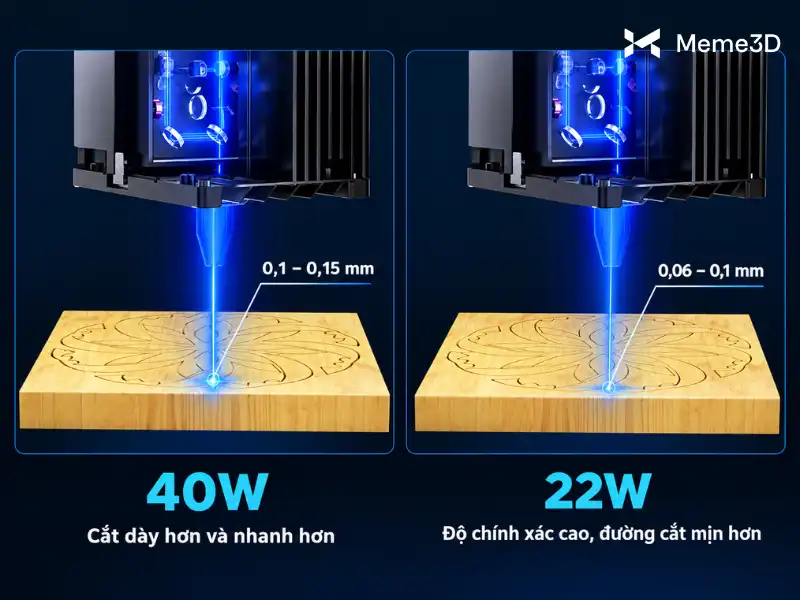 Review Creality Falcon2, máy khắc laser khung mở 22W và 40W