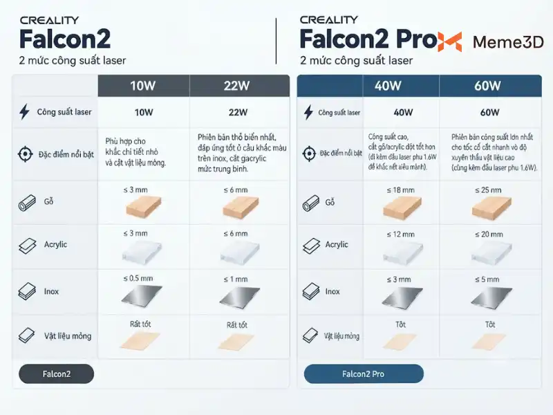 Falcon2 và Falcon2 Pro, so sánh chi tiết nên chọn bản nào