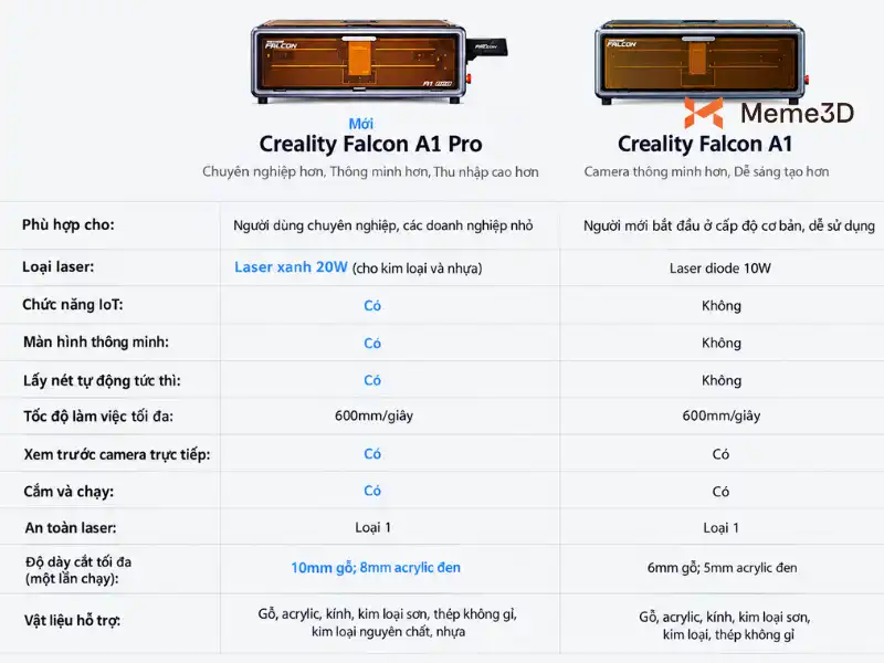 Review Creality Falcon A1 Pro, máy khắc laser 20W kèm laser hồng ngoại 2W