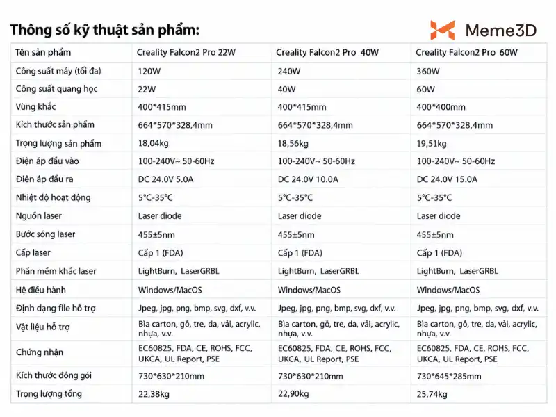 Review Creality Falcon2 Pro, máy khắc laser buồng kín 22W, 40W và 60W
