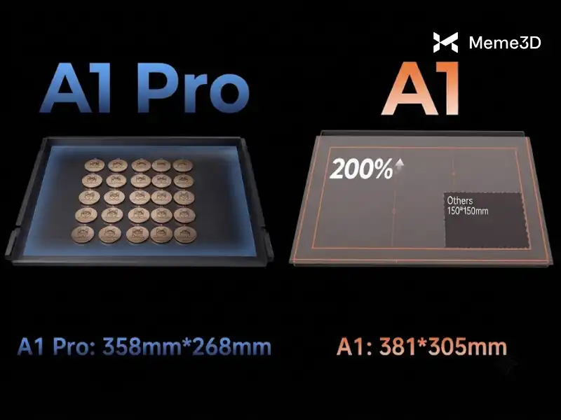 Falcon A1 v&agrave; Falcon A1 Pro, so s&aacute;nh chi tiết n&ecirc;n mua m&aacute;y n&agrave;o