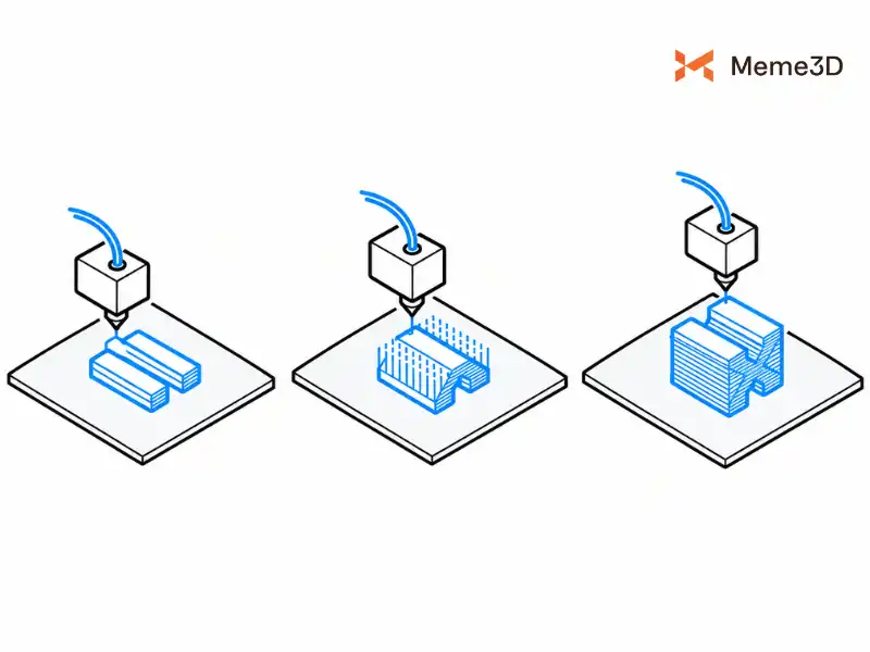 7 Công nghệ in 3D phổ biến: Nguyên lý, ưu nhược điểm và ứng dụng