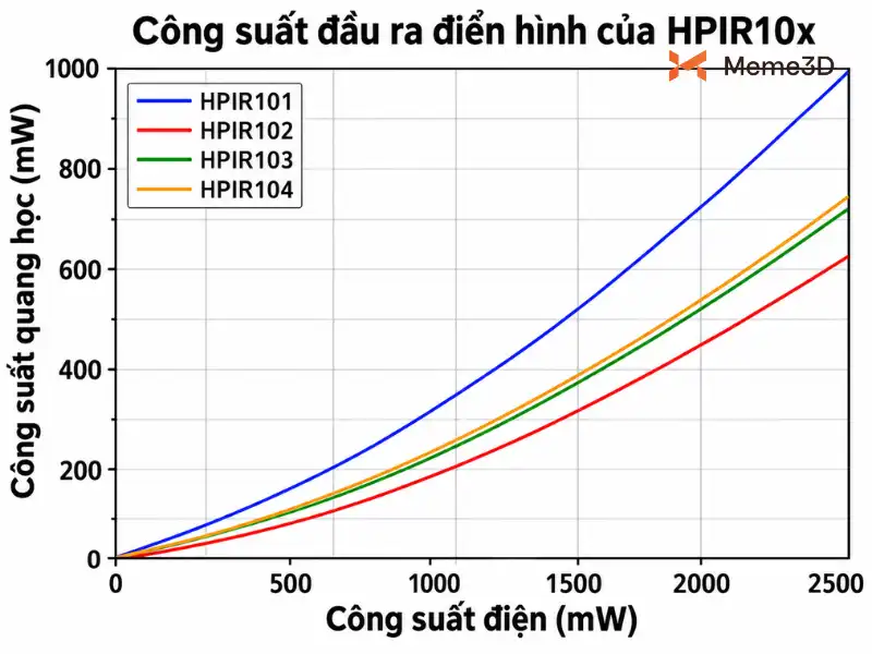 C&ocirc;ng suất m&aacute;y khắc laser, chọn 5W, 10W, 20W hay 40W