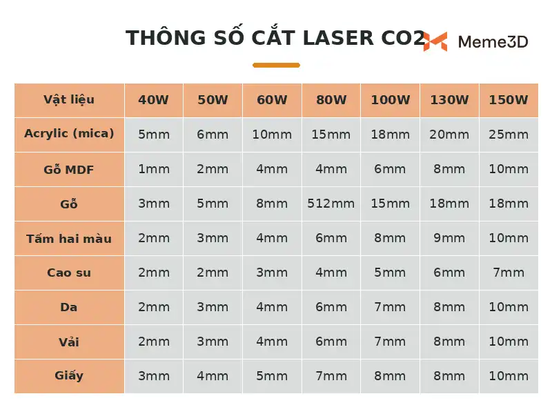 C&ocirc;ng suất m&aacute;y khắc laser, chọn 5W, 10W, 20W hay 40W